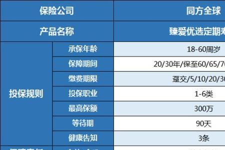 少儿定寿和意外险种推荐