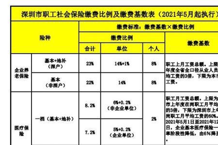 一档社保有什么好处