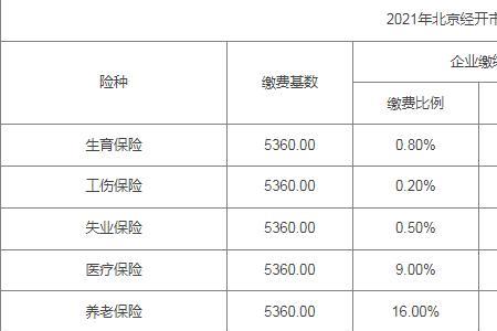 38岁个人参保交百分之几十划算