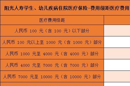 新生儿医保和商保都可以报销吗