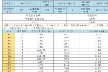 社保个人缴纳金额为什么会少