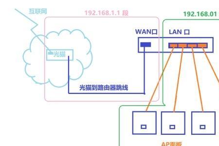 ac和ap什么意思