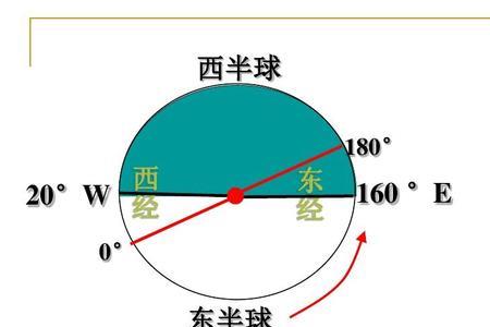 东经19度度在什么半球