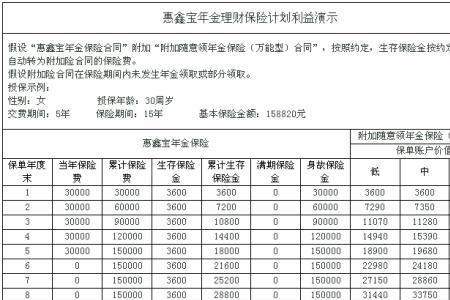 人寿保险一万元退保能退多少钱