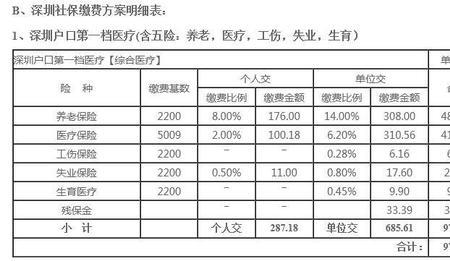 公司给员工交社保一年交多少