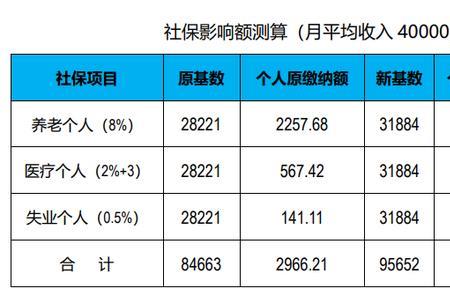 为什么基数调整了社保未到账