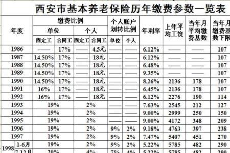 养老保险单位缴纳的基数怎么算