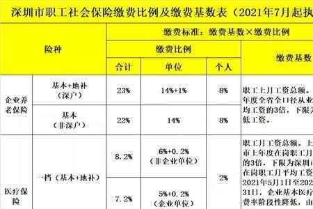 2010年在深圳买的社保停了怎么办