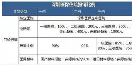 深圳生小孩可以刷医保卡吗