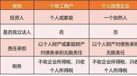 个人公司算企业吗