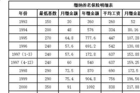 天津灵活就业缴费档次对照表