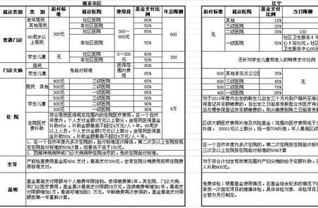 南京退休医保补缴怎么申请