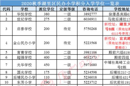 成都市随迁子女入学社保要求