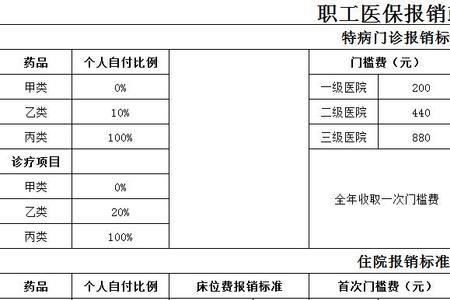 职工意外险报销比例究竟是多少