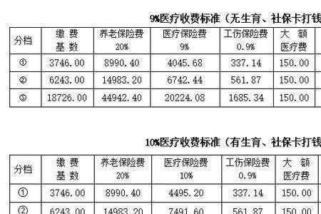 2022淄博市灵活就业社保缴费基数