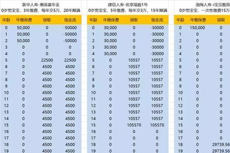 人寿保险入职要交500元吗