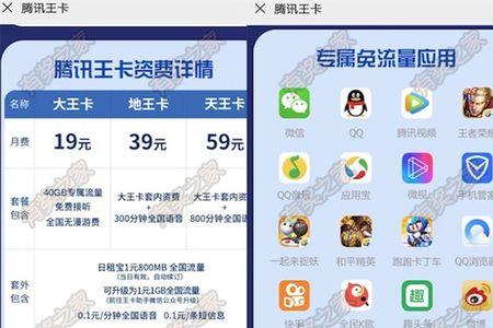 联通腾讯地王卡资费如何