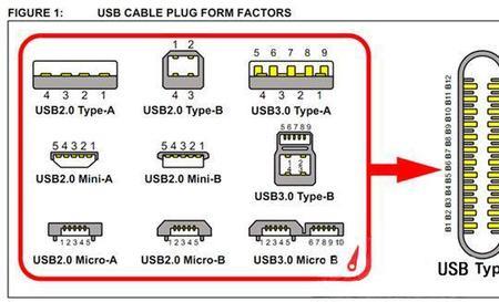 如何看USB接口是否被禁用