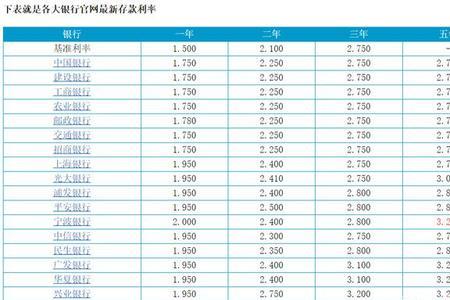 三年定期转存是什么意思