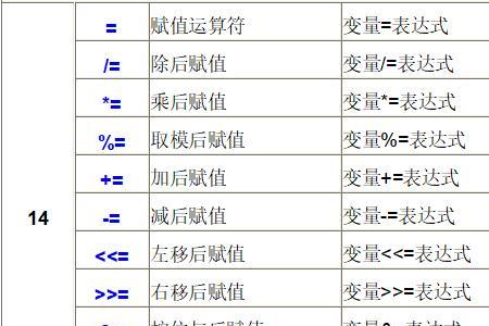 A语言和C语言的区别