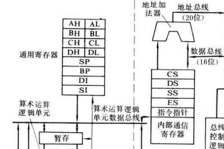 CPU是什么组成的