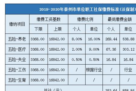 江苏个人每月交多少医疗保险