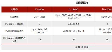 ddr5有必要吗