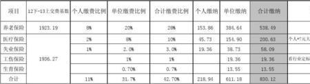 单位第一次交社保需要什么