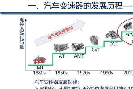 车载系统发展趋势