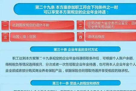 企业年金保险的优点与缺点