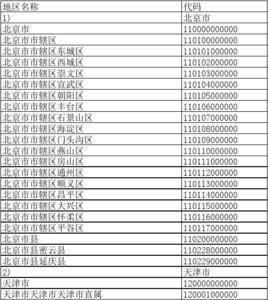 中国行政区划代码查询