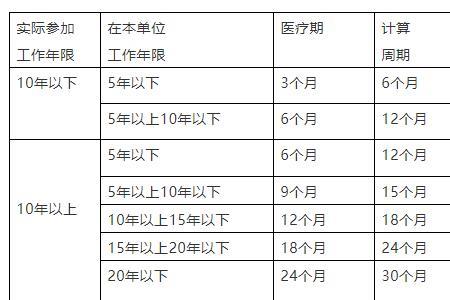 社保10年规定年假是怎么算