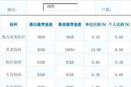 深圳社保基数为什么这么低