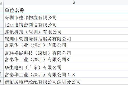 深圳比亚迪交的社保是几档的