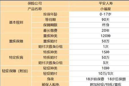 平安终身重疾险好不好