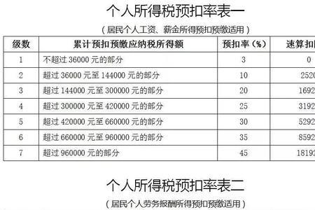 个人所得税与社保有什么关系