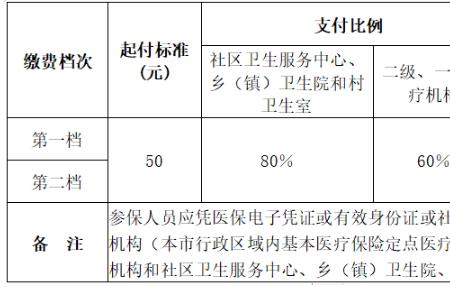 广东高血压报销政策