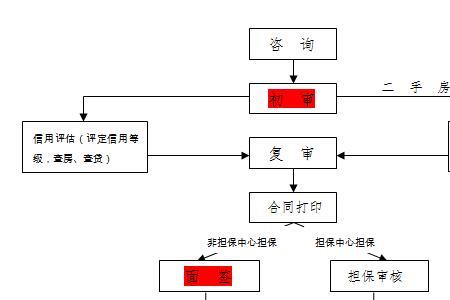 公积金金融卡办理流程