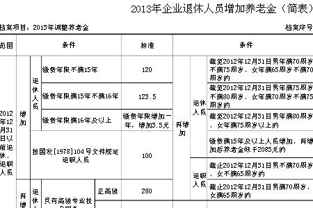 21年社保七万个人账户退休拿多少