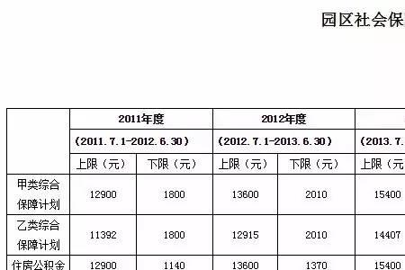 个人社保缴费基数计算方法