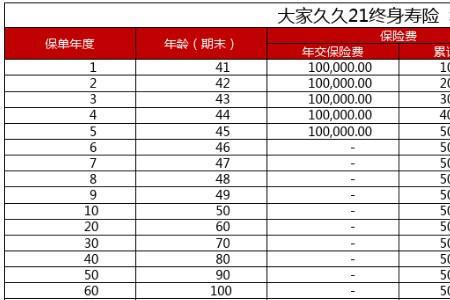 天安保险每年存2万连存5年靠谱吗