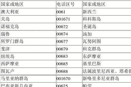 哪个国家的电话号码是13位