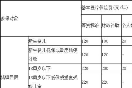 郑州社保补缴要到哪去