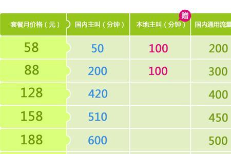 中国移动9元套餐线下有吗