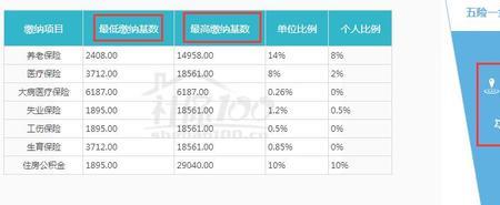 广州社保个人账户利息多少