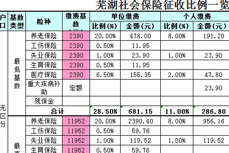 工伤保险缴费税率多少