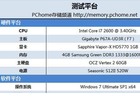 固态硬盘耐用度什么意思