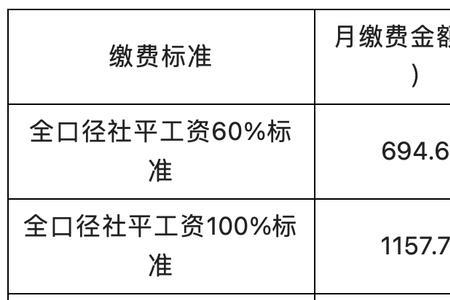 遵义市灵活就业2022社保缴费标准