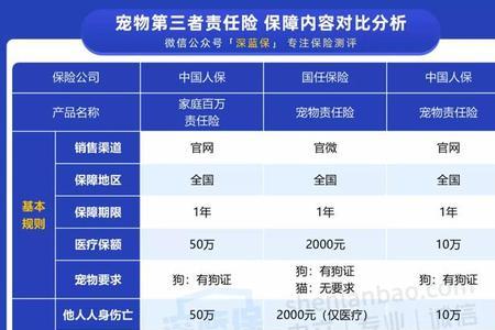 太平洋保险医保外责任险有哪些