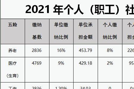 62年到哪年就不用交社保